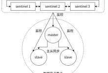 Redis 核心进阶:哨兵、集群、缓存问题与分布式锁详解----《Hello Redis!》(6)-171主机测评