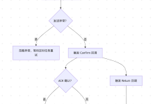 RabbitMQ: 消息发送失败的重试机制设计与实现-171主机测评