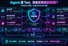 Agent调用工具，权限如何界定？-171主机测评