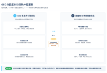 GEO与百度SEO双轨并行：技术地基与资源分配解析-171主机测评