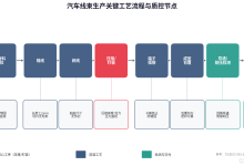 从 T/SZECC 001-2026 谈汽车线束压接数字化闭环:工艺参数固化、过程监控与 MES 追溯-171主机测评