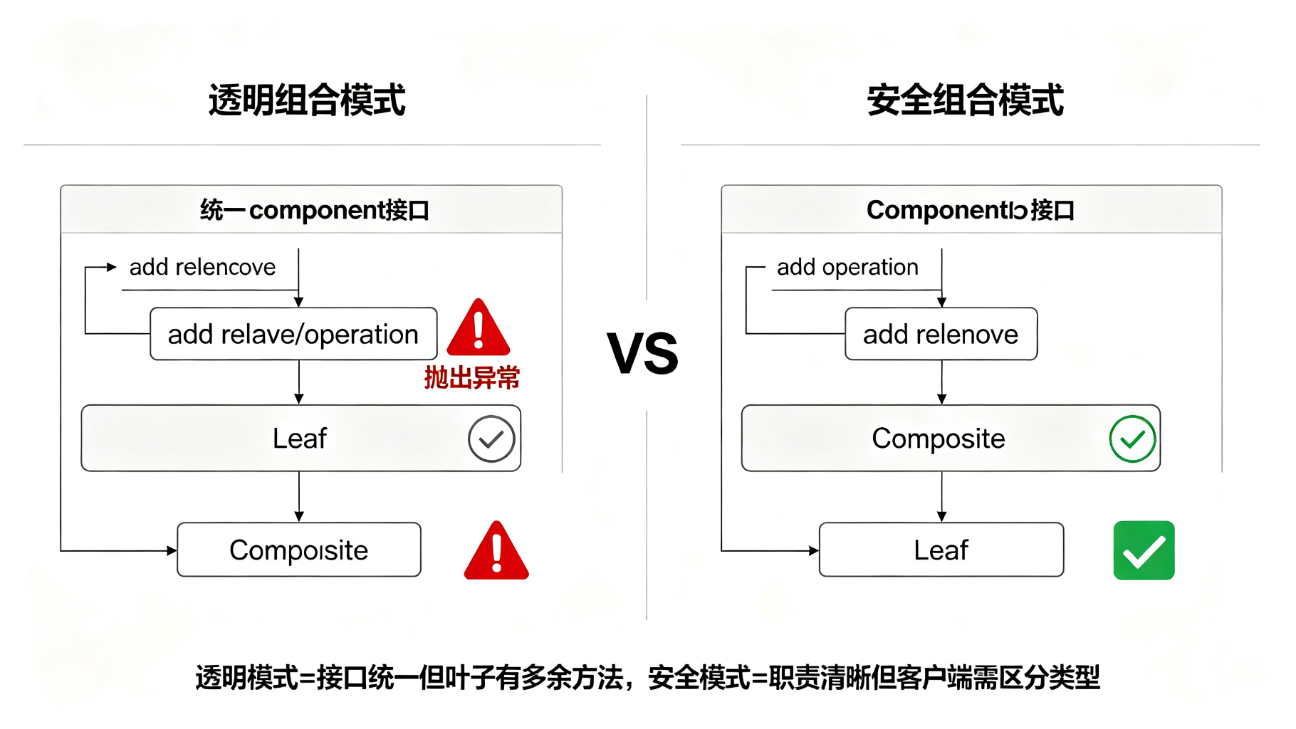 透明模式vs安全模式对比图