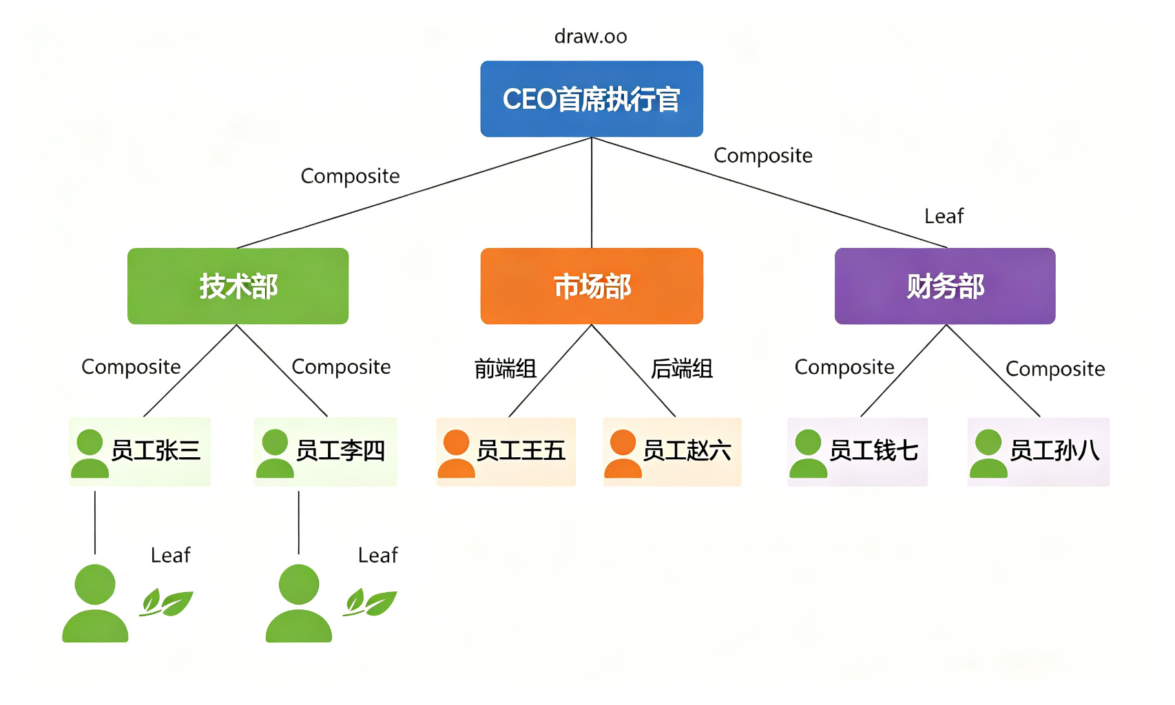 企业组织架构图