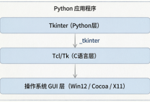 Python之Tkinter使用详解(一)-171主机测评