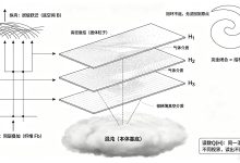 混沌拓扑学(HDT) · 混沌切片统一场论【总序母本修订版】-171主机测评