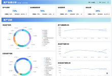 财务驾驶舱的真正价值在哪里？财务驾驶舱如何实现一人一屏？-171主机测评