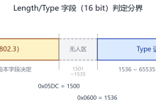 以太网帧格式详解:从一个 ping 包说起-171主机测评