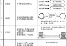 Linux网络（一）---- 从协议分层到MAC地址和IP地址-171主机测评