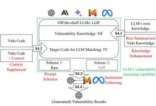 LLM4Vuln: A Uniffed Evaluation Framework for Decoupling and Enhancing LLMs’ Vulnerability Reasoning-171主机测评