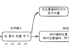 Transformer之旋转位置编码(Rotary Position Embedding)原理与代码逐行详解-171主机测评