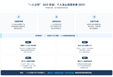 一人公司做GEO：平台选择与引用验证方法-171主机测评