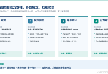 企业文件外发管控落地实践 —— 基于迪康端点安全一体化管理系统-171主机测评