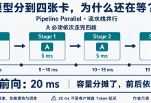 Pipeline Parallel 深入解析:模型装下了,为什么 GPU 还在等-171主机测评