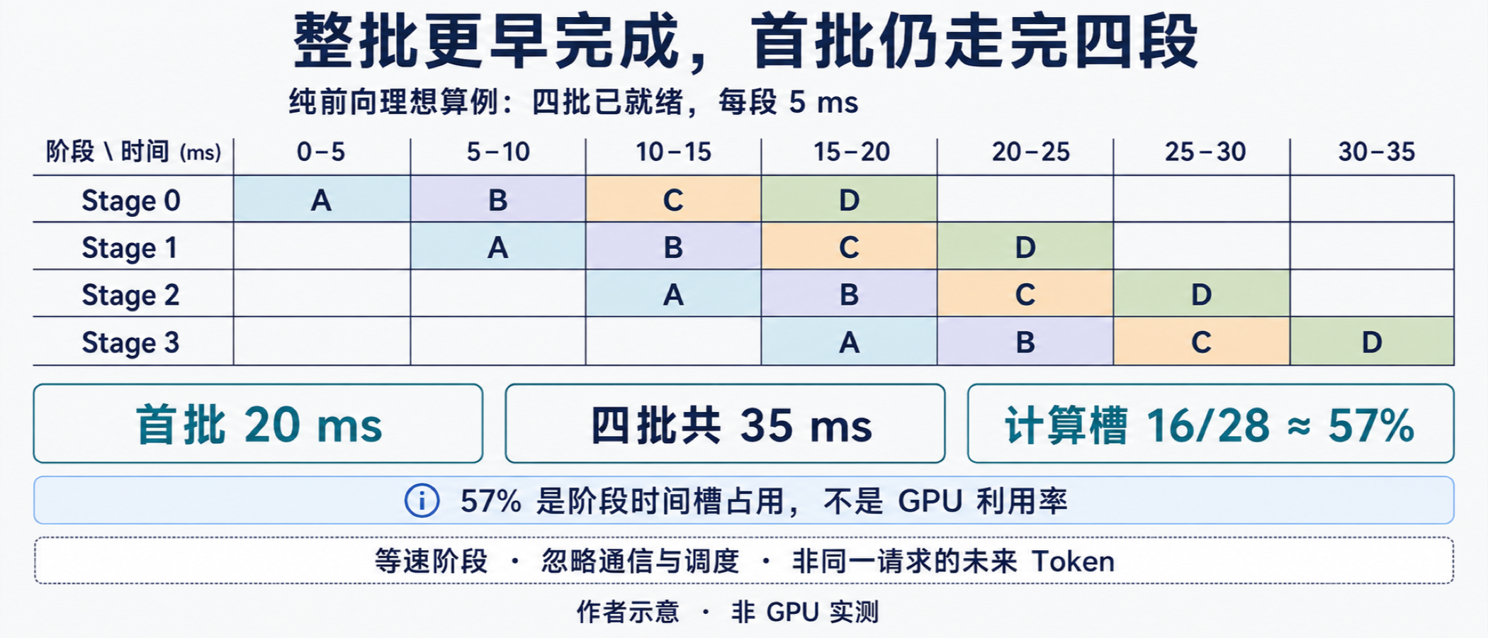 图03