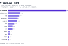 .Net11的RuntimeAsync真的夯爆了-171主机测评