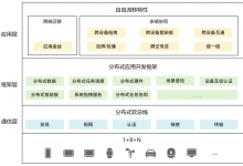 自由流转概述-171主机测评