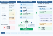 RAG切块只用固定长度？长文档信息分散导致召回率下降20%，基于主题的动态切块实测-171主机测评