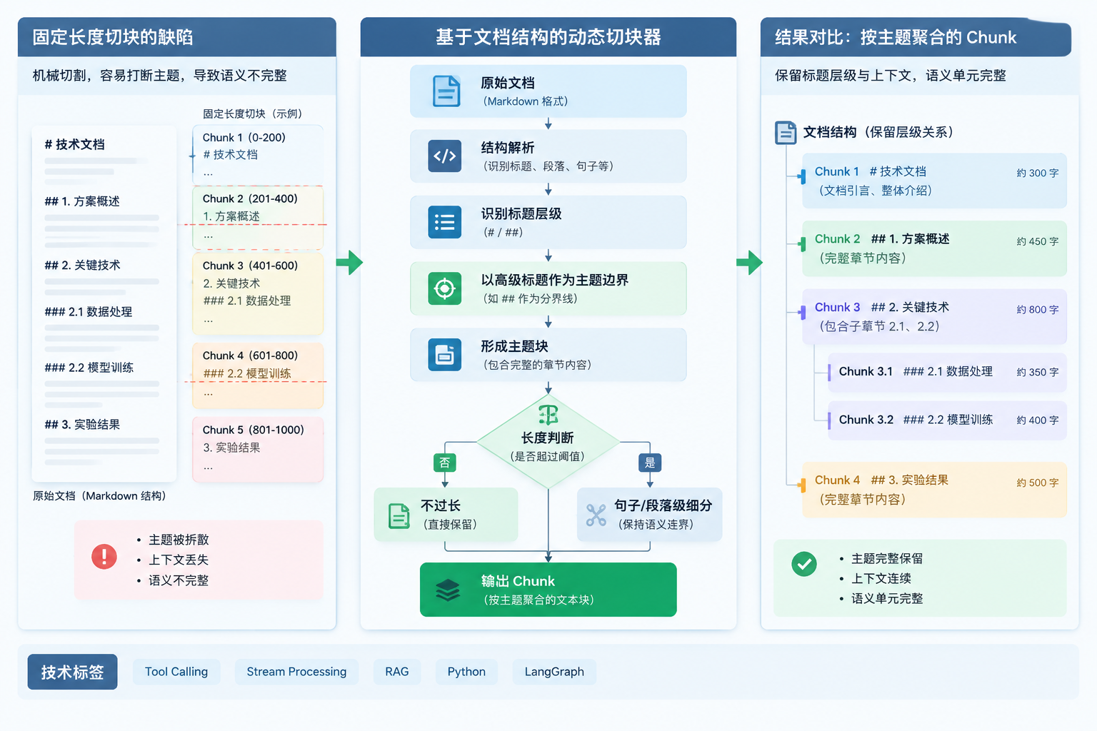 正文技术图