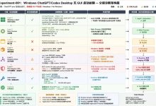 当 ChatGPT.exe 活着,却没有窗口:一次 Windows 桌面 AI 应用启动故障的分层诊断-171主机测评