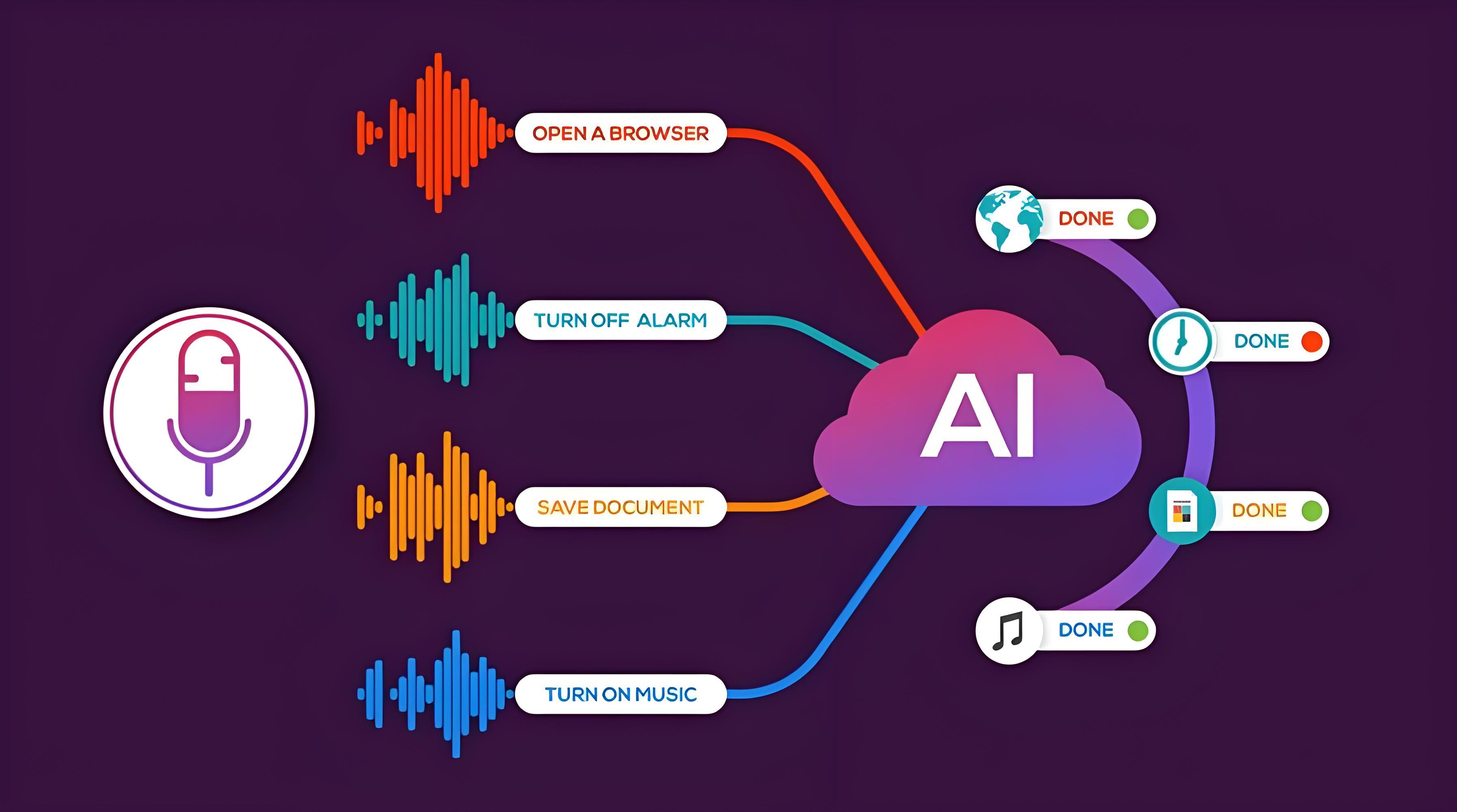 AI 语音】实时语音交互优化全解析:从RTC 技术到双讲处理-腾讯云开发者社区-腾讯云