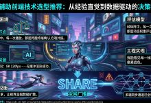AI 辅助前端技术选型推荐:从经验直觉到数据驱动的决策框架-171主机测评