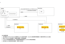 HDFS 文件读取流程深度解析：从客户端请求到数据落地的完整链路-171主机测评