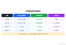 WorkBuddy 知识库三种搭法：ima 云端、腾讯文档与本地私有，从 0 到 1 搭建你的 AI 知识空间-171主机测评