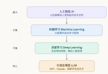小白程序员必看:收藏这份AI概念速查表,轻松上手大模型应用-171主机测评