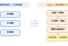 小白必看!我用AI学习Agent,手把手教你轻松入门(收藏版)-171主机测评