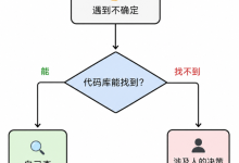 Vibe Coding 最大的坑，不是 AI 写错代码，而是它替你做了决定-171主机测评