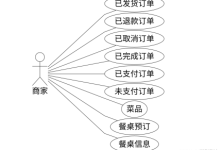 SpringBoot 微信小程序点餐系统｜多角色（用户 / 商家 / 管理员）毕设项目-171主机测评