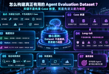 构建高效Agent评估数据集的四大策略-171主机测评