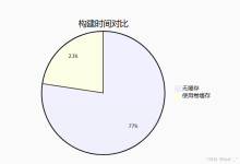 Docker Volume 命令：容器数据持久化完全指南-171主机测评