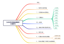 【ARM芯片的启动程序】汇编学习-171主机测评