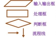 05-算法的描述方法-171主机测评