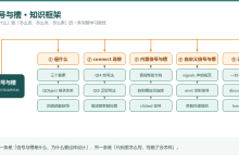 Qt 信号与槽全梳理：从三个要素、connect，到自定义信号、disconnect 与 lambda-171主机测评