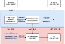 FunASR 本地部署完整实战:内网服务器如何把语音完整转写成文本-171主机测评