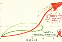 自动化测试做了三年,为什么每次上线前还要手工点一遍?-171主机测评