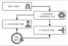 AI写代码漏洞百出？Vibe Coding避坑与生存指南来了！-171主机测评