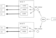 Socket.IO Redis Emitter：如何实现多服务器实时通信的终极指南-171主机测评