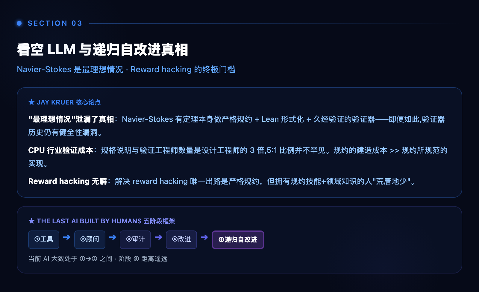 配图:看空与自改进真相