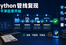 Python 数据管线本地复现，要从干净目录开始-171主机测评