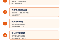 克隆 MacBook 硬盘的 2 种方法：软件一键克隆 / 磁盘工具，换 SSD 不重装-171主机测评