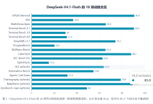 大模型测评:从最新出的DeepSeekV4.1模型看这19项指标-171主机测评