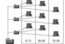 计算机三级:VLAN虚拟局域网-171主机测评