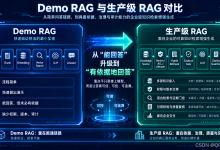 Spring AI 2.0企业级RAG实战：引用校验、无依据拒答与知识治理怎么做？-171主机测评