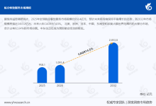 2026 年全球及中国航空餐饮服务行业排名与份额对比市场洞察-171主机测评