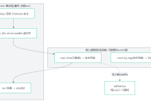 从零写一个 Neovim 插件：用 Lua 30 行实现“TODO 项目扫描器“，并教你怎么脱离 Neovim 单元测试-171主机测评