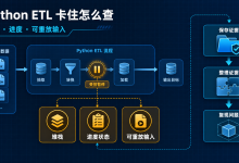 Python ETL 卡住别先重启:保留堆栈、进度状态和可重放输入-171主机测评