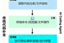 AI Coding Agent全网最全! 2026 选型实战:18 款工具按场景深度对比,附 SWE-bench 评分与定价-171主机测评